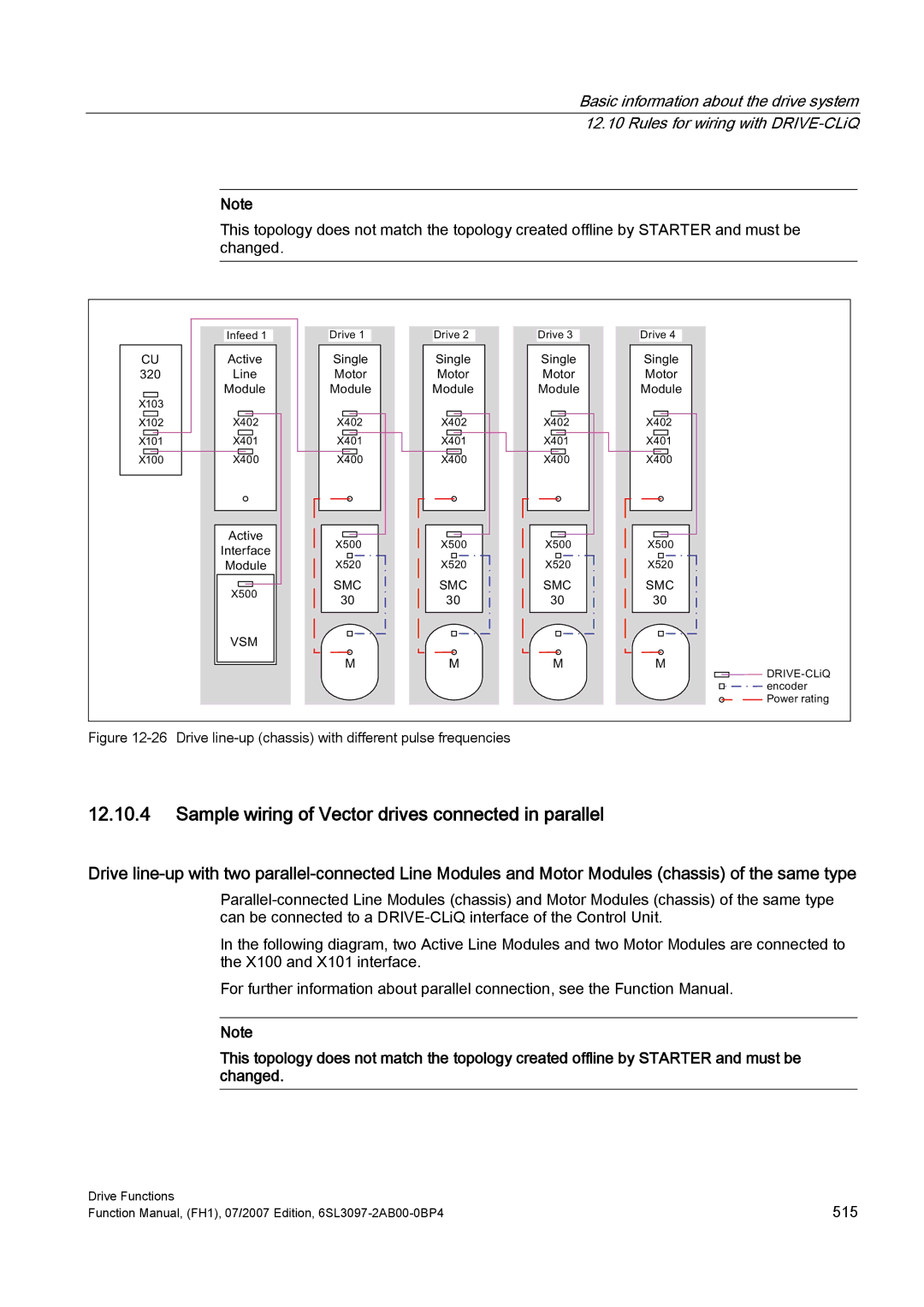 Efficient Networks S120 manual Sample wiring of Vector drives connected in parallel 