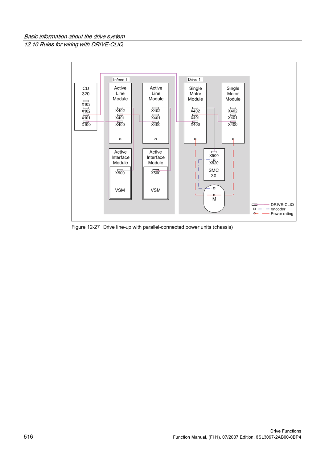 Efficient Networks S120 manual 516 