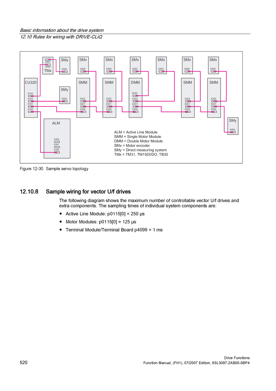 Efficient Networks S120 manual Sample wiring for vector U/f drives, Sample servo topology 