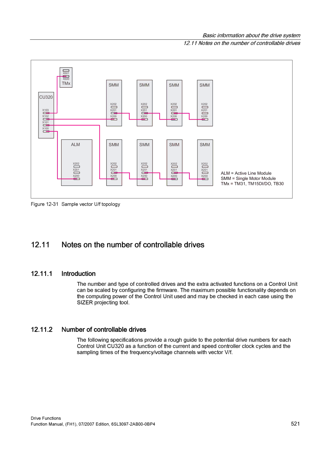 Efficient Networks S120 manual Number of controllable drives, Sample vector U/f topology 