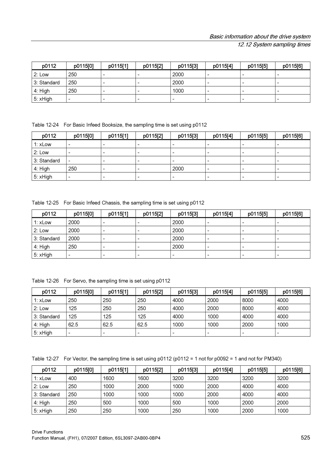 Efficient Networks S120 manual 525 