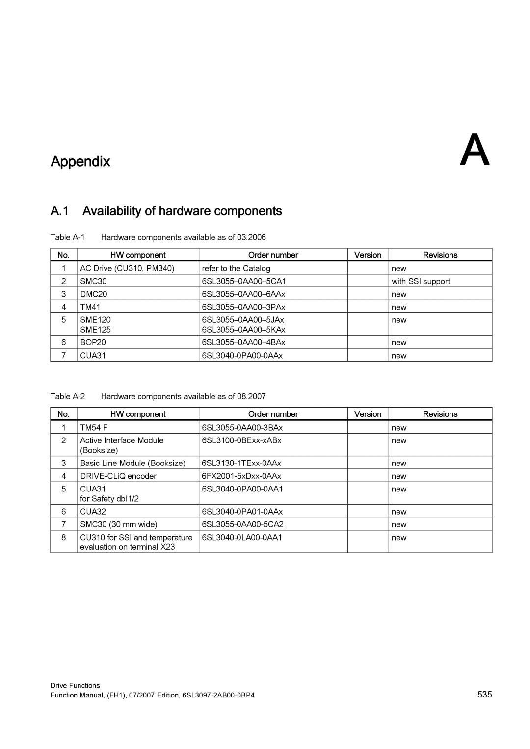 Efficient Networks S120 manual Availability of hardware components, HW component Order number Version Revisions 