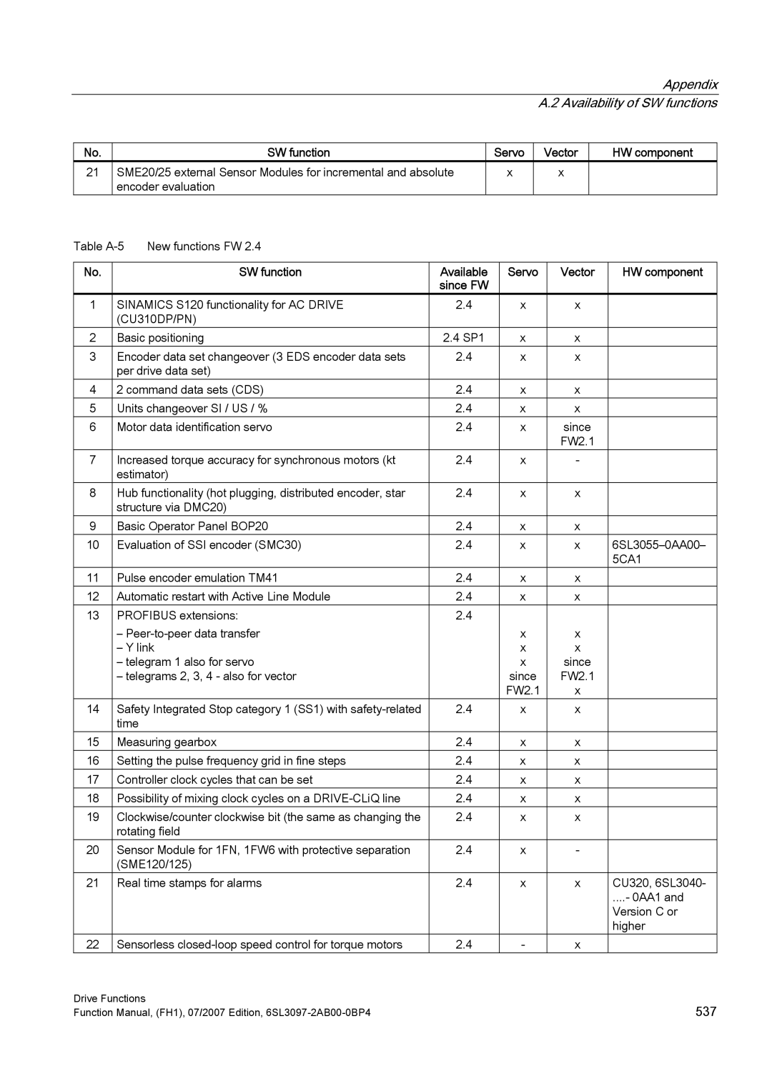 Efficient Networks S120 manual SW function Servo Vector HW component 