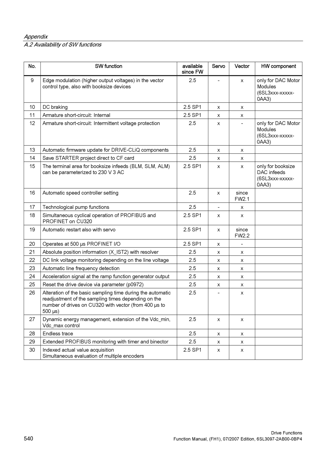 Efficient Networks S120 manual 540 