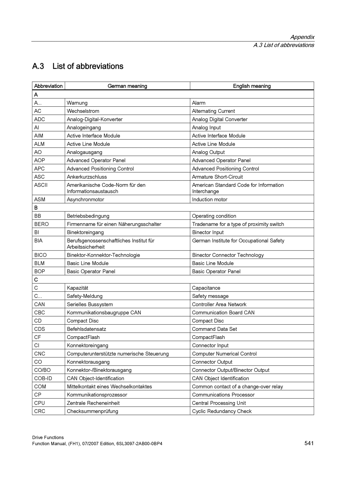 Efficient Networks S120 manual Appendix List of abbreviations, German meaning English meaning 