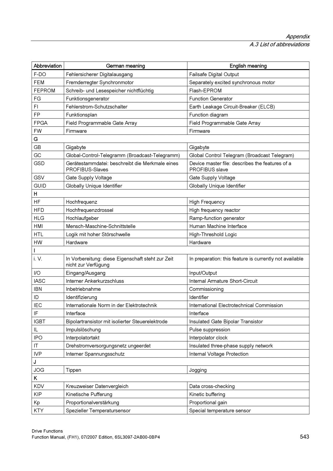 Efficient Networks S120 manual Appendix 