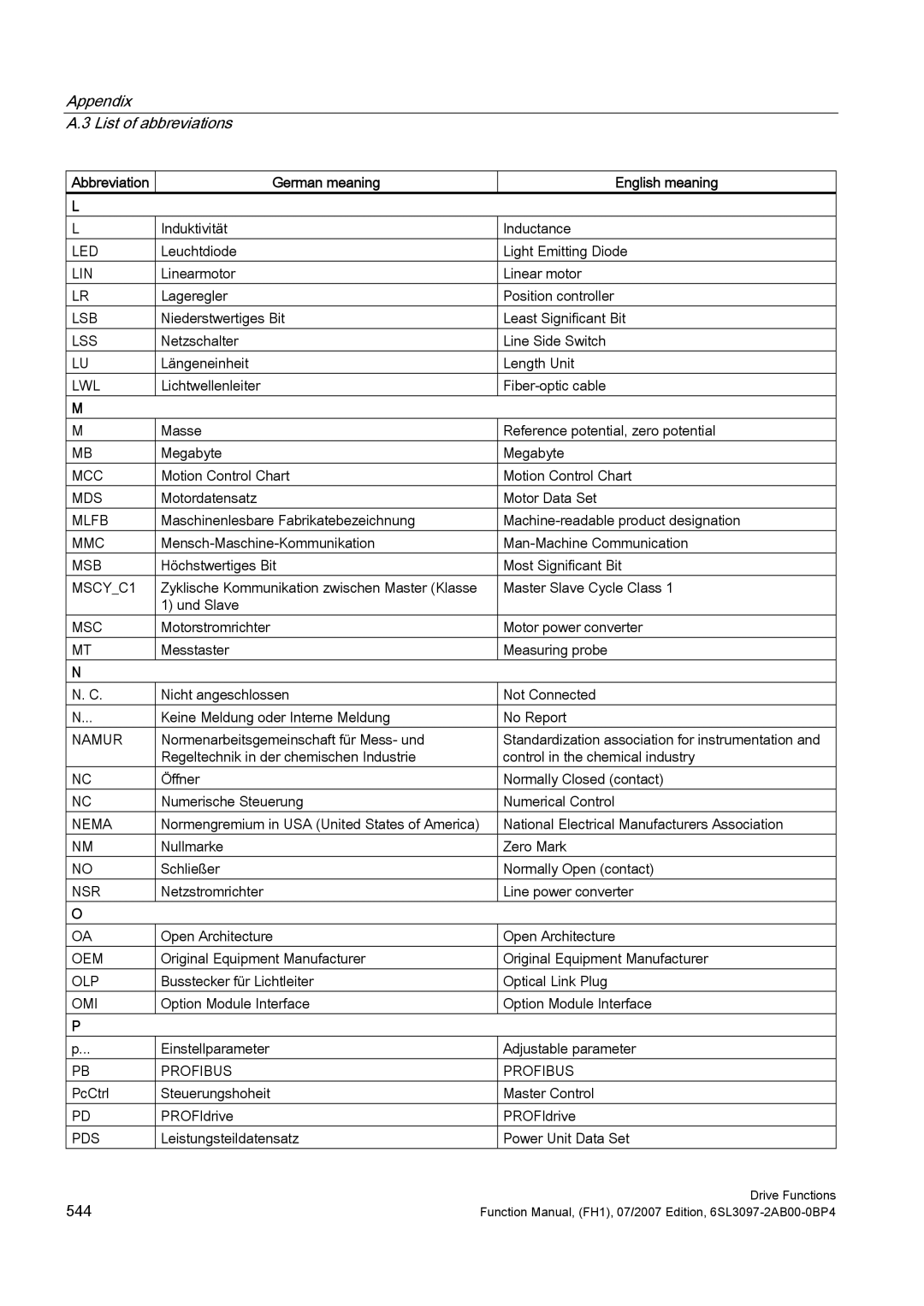 Efficient Networks S120 Led, Lin, Lsb, Lss, Lwl, Mcc, Mlfb, Mmc, Msb, MSCYC1, Msc, Nema, Nsr, Oem, Olp, Omi, Profibus, Pds 