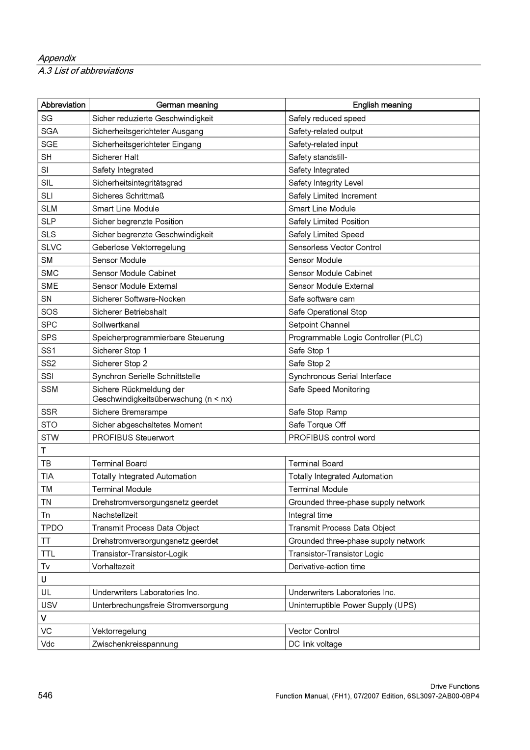 Efficient Networks S120 Sil, Sli, Slm, Slp, Sls, Slvc, Smc, Sme, Sos, Spc, Sps, SS1, SS2, Ssi, Ssm, Ssr, Stw, Tia, Tpdo 