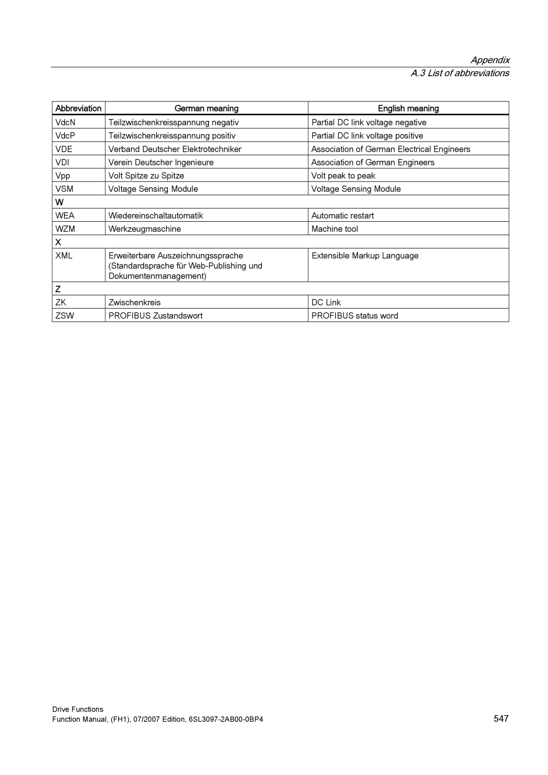 Efficient Networks S120 manual Vde, Vdi, Vsm, Wea, Wzm, Xml, Zsw 