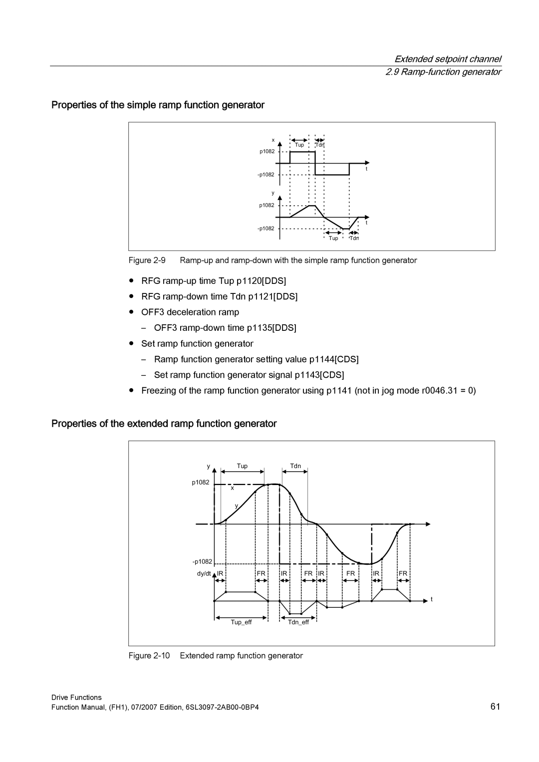 Efficient Networks S120 manual Properties of the simple ramp function generator 