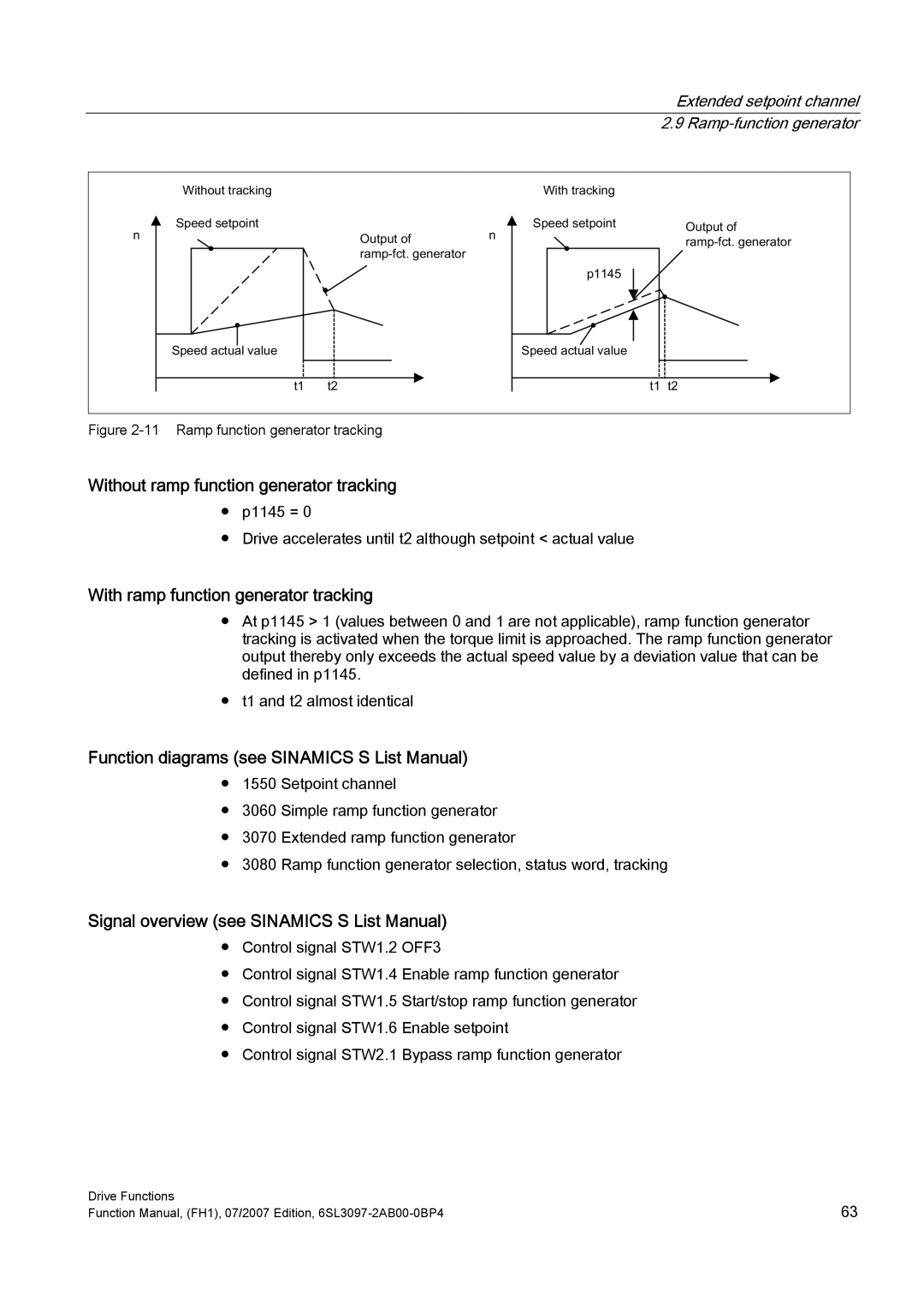 Efficient Networks S120 Without ramp function generator tracking, With ramp function generator tracking, LwkWudfnlqj 