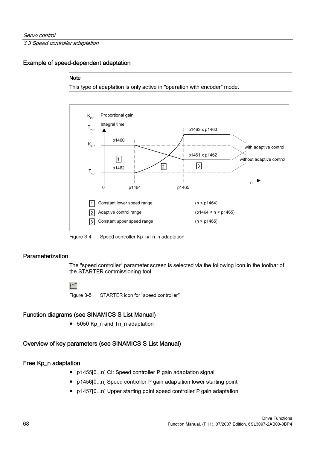 Efficient Networks S120 manual Example of speed-dependent adaptation, Servo control Speed controller adaptation 