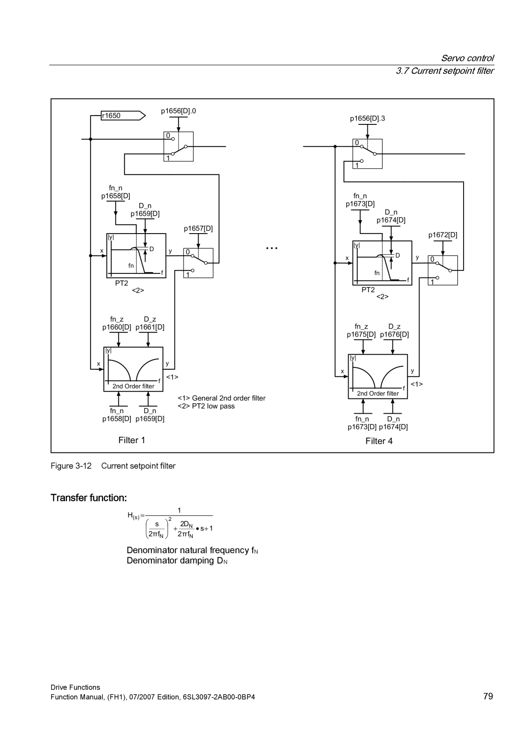 Efficient Networks S120 manual Transfer function, Servo control 3.7 Current setpoint filter, Iqb, Iqbq Bq 