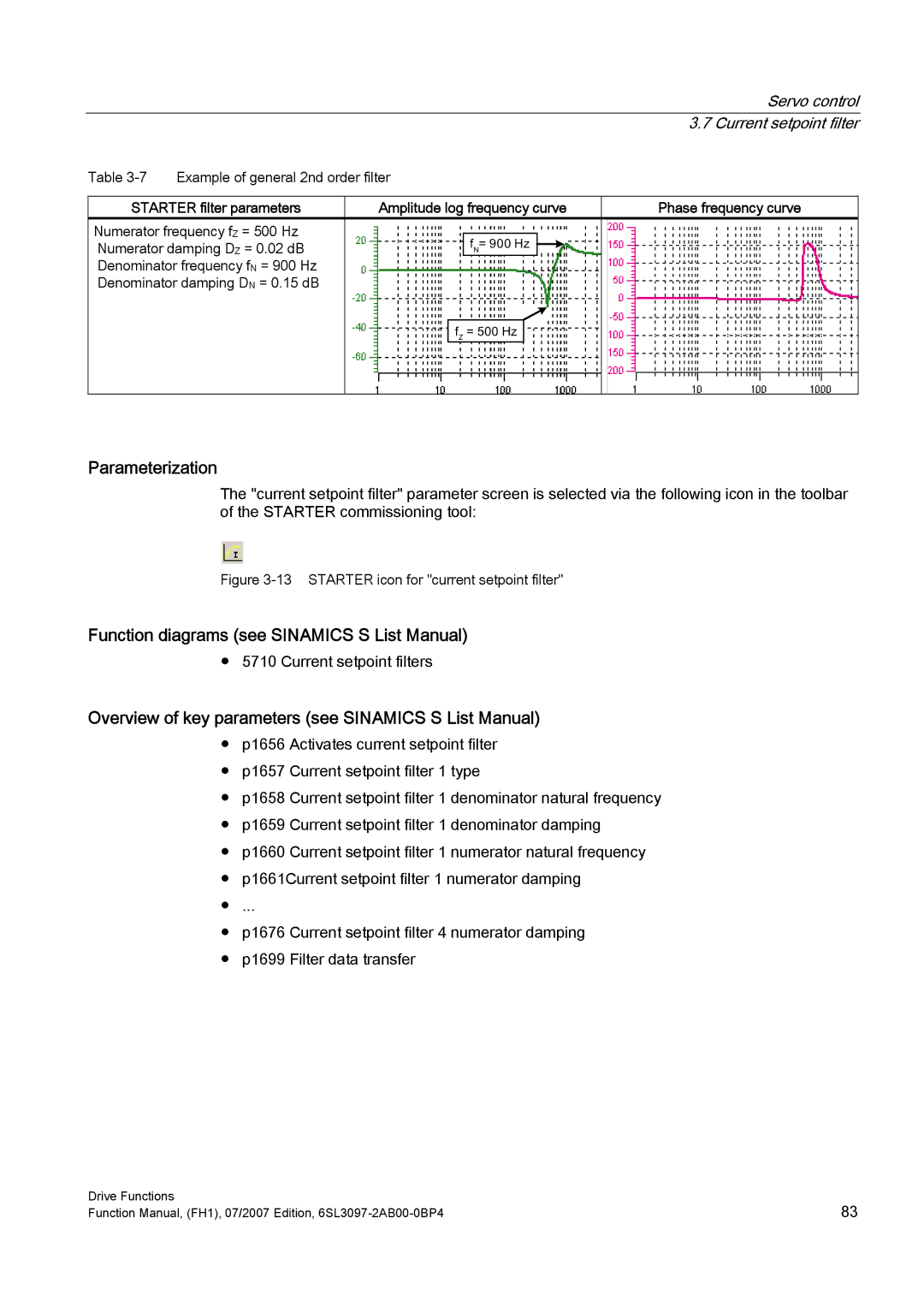 Efficient Networks S120 manual Current setpoint filters 