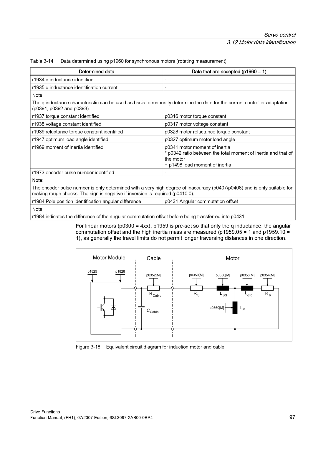 Efficient Networks S120 manual 0RWRU0RGXOH Deoh, Determined data Data that are accepted p1960 = 