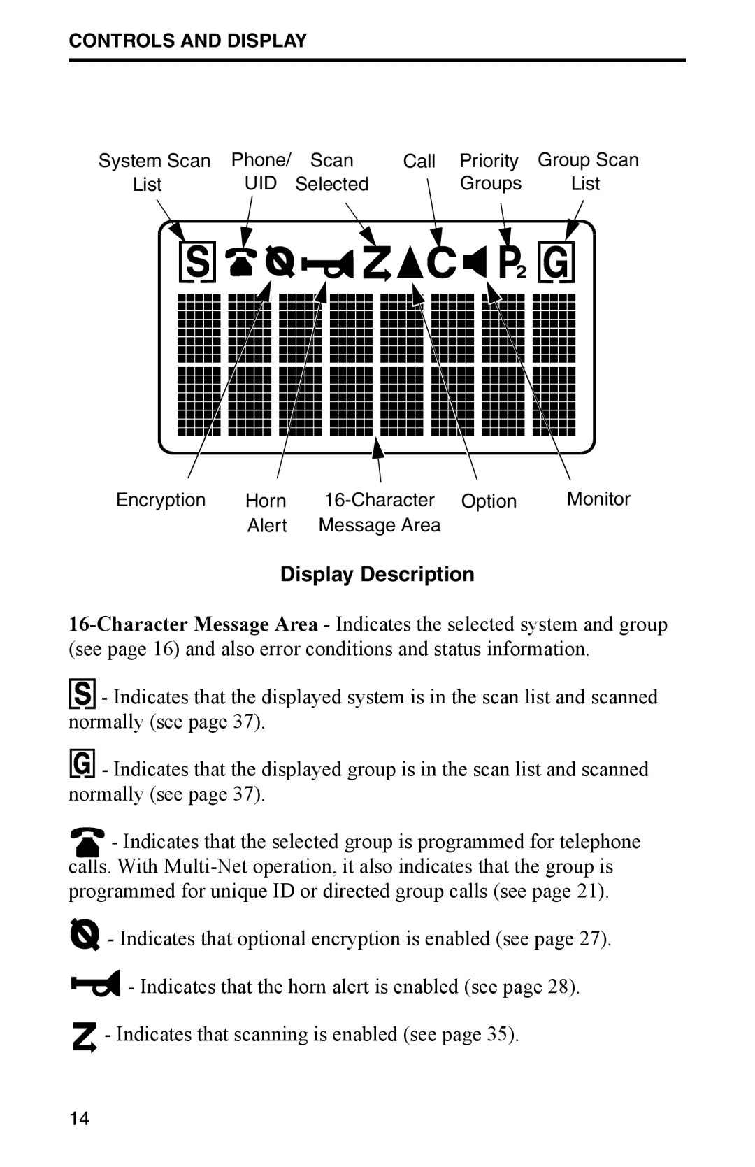 EFJohnson 002-9800-401 manual Display Description 