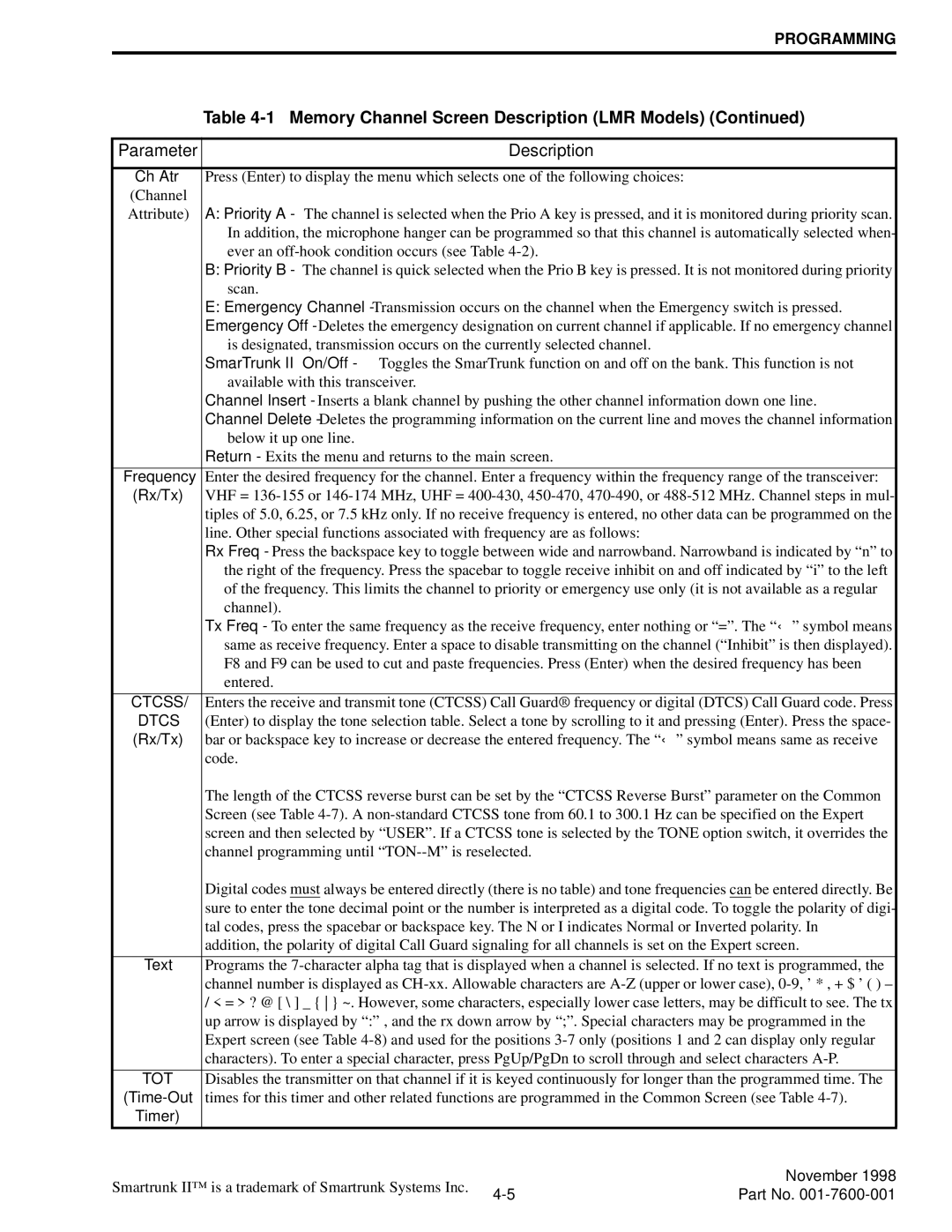 EFJohnson 764X, 761X service manual Ch Atr, Frequency, Rx/Tx, Text, Time-Out, Timer 