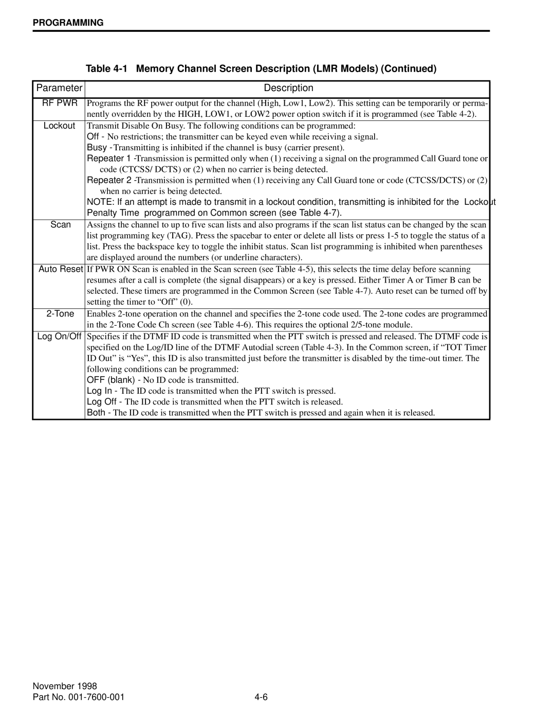 EFJohnson 761X, 764X service manual Lockout, Scan, Auto Reset, Tone, Log On/Off 