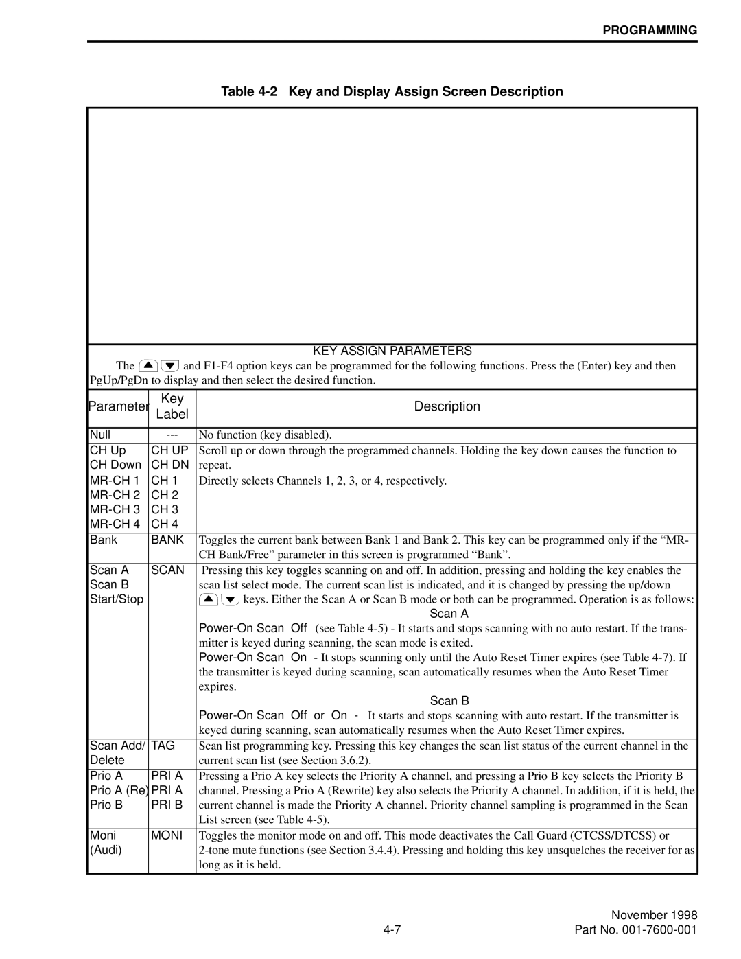 EFJohnson 764X, 761X service manual Key and Display Assign Screen Description, Key Description 