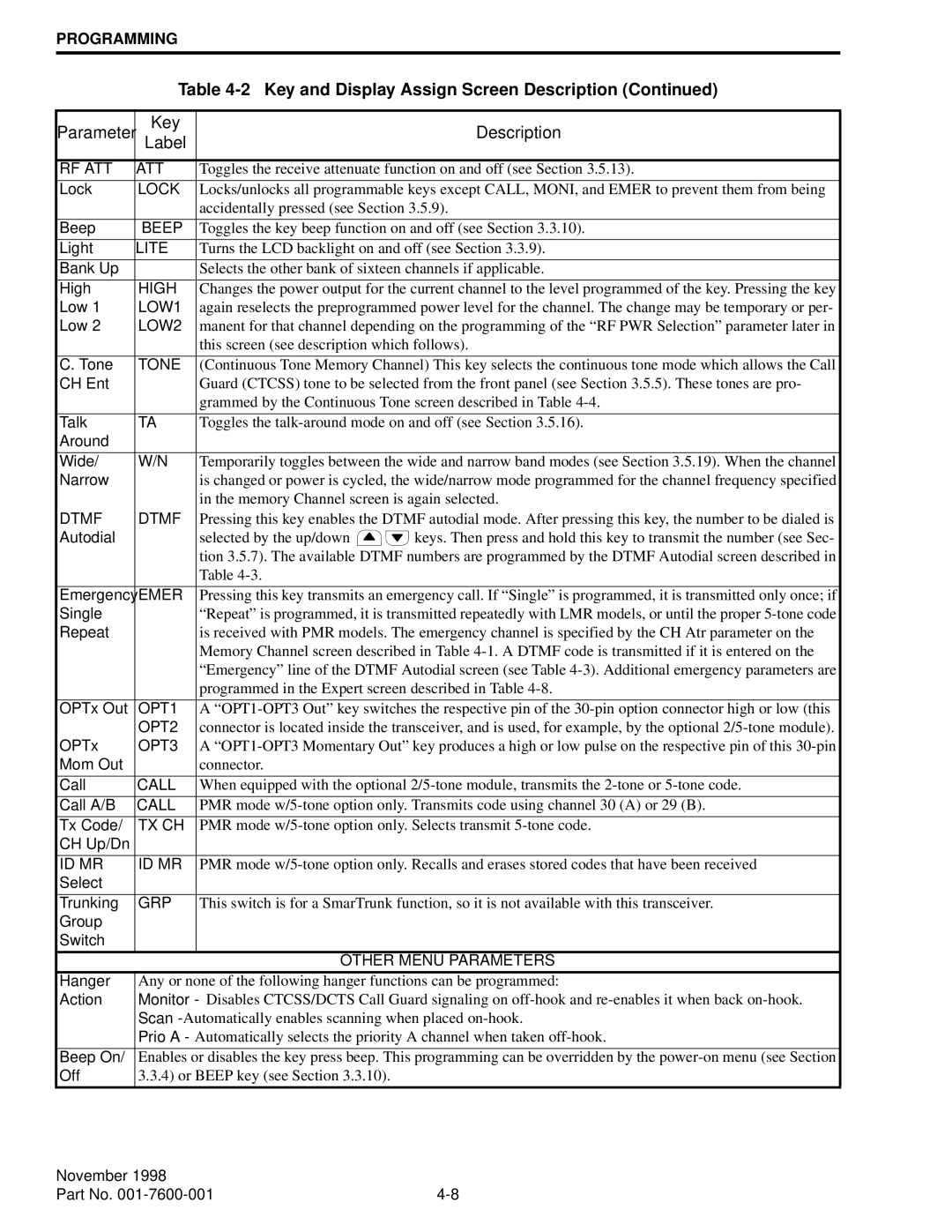 EFJohnson 761X, 764X service manual Key Description Label 