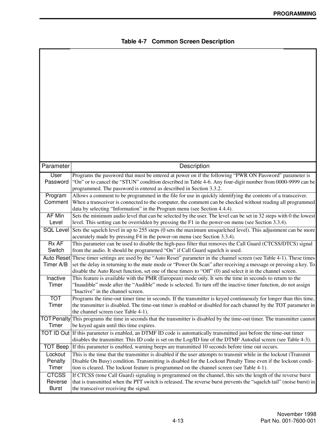 EFJohnson 764X, 761X service manual Common Screen Description 