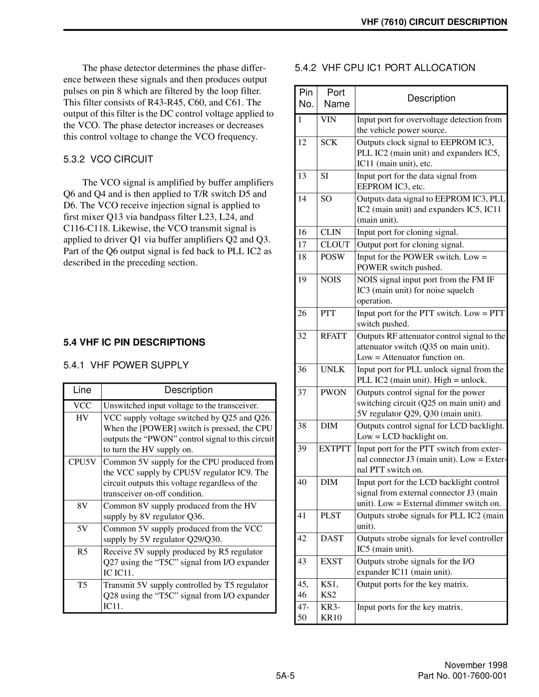 EFJohnson 764X, 761X service manual VHF IC PIN Descriptions, Line Description, Pin Port Description 