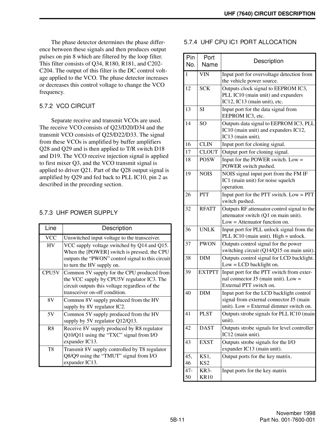 EFJohnson 764X, 761X service manual UHF Power Supply, UHF CPU IC1 Port Allocation 