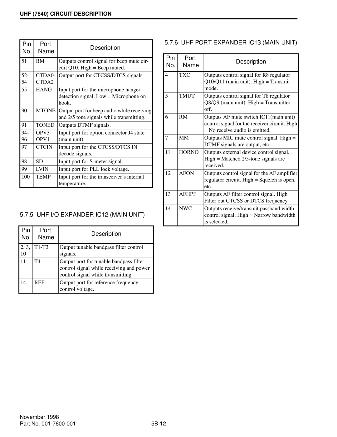 EFJohnson 761X, 764X service manual UHF I/O Expander IC12 Main Unit, UHF Port Expander IC13 Main Unit 