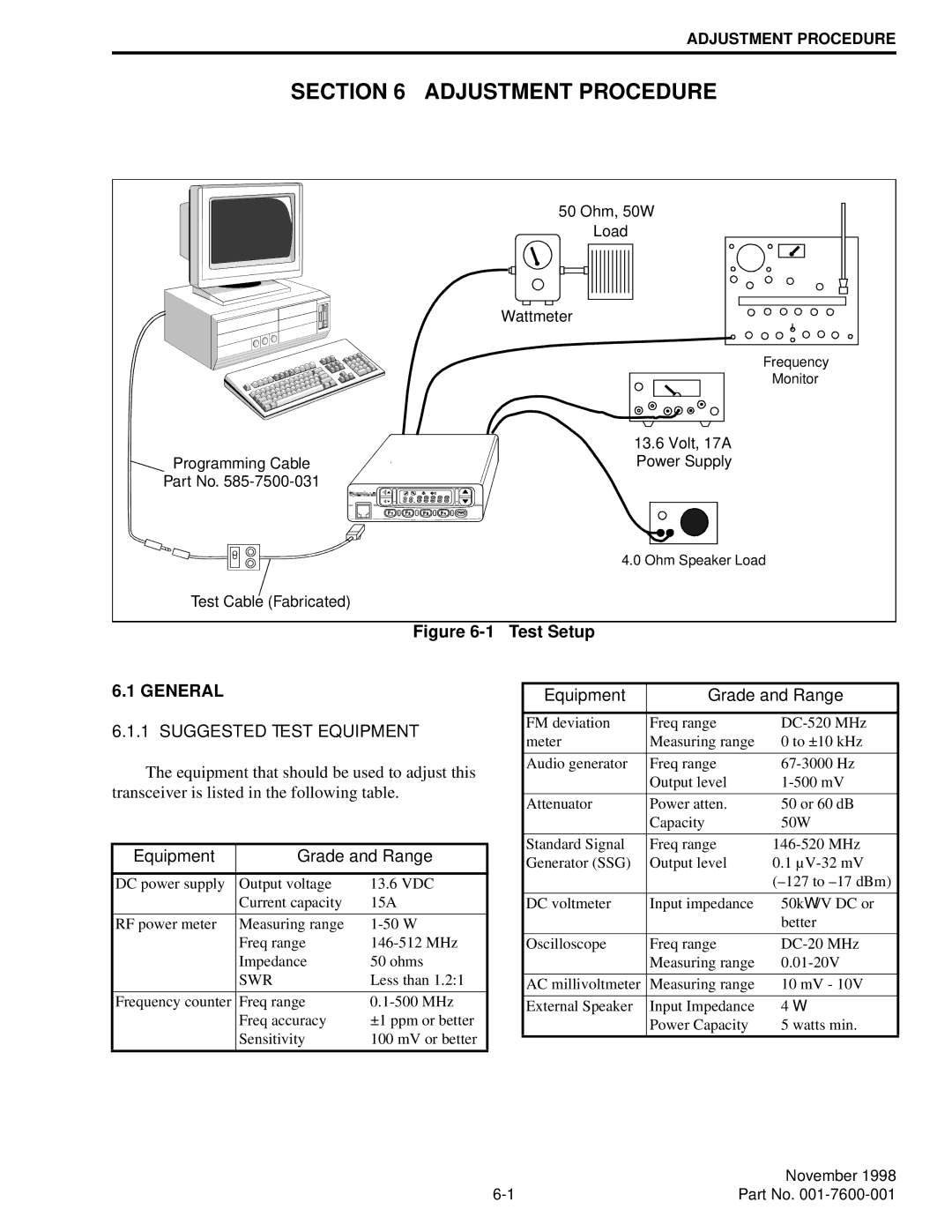 EFJohnson 764X, 761X service manual Adjustment Procedure, Test Setup, Suggested Test Equipment, Equipment Grade and Range 