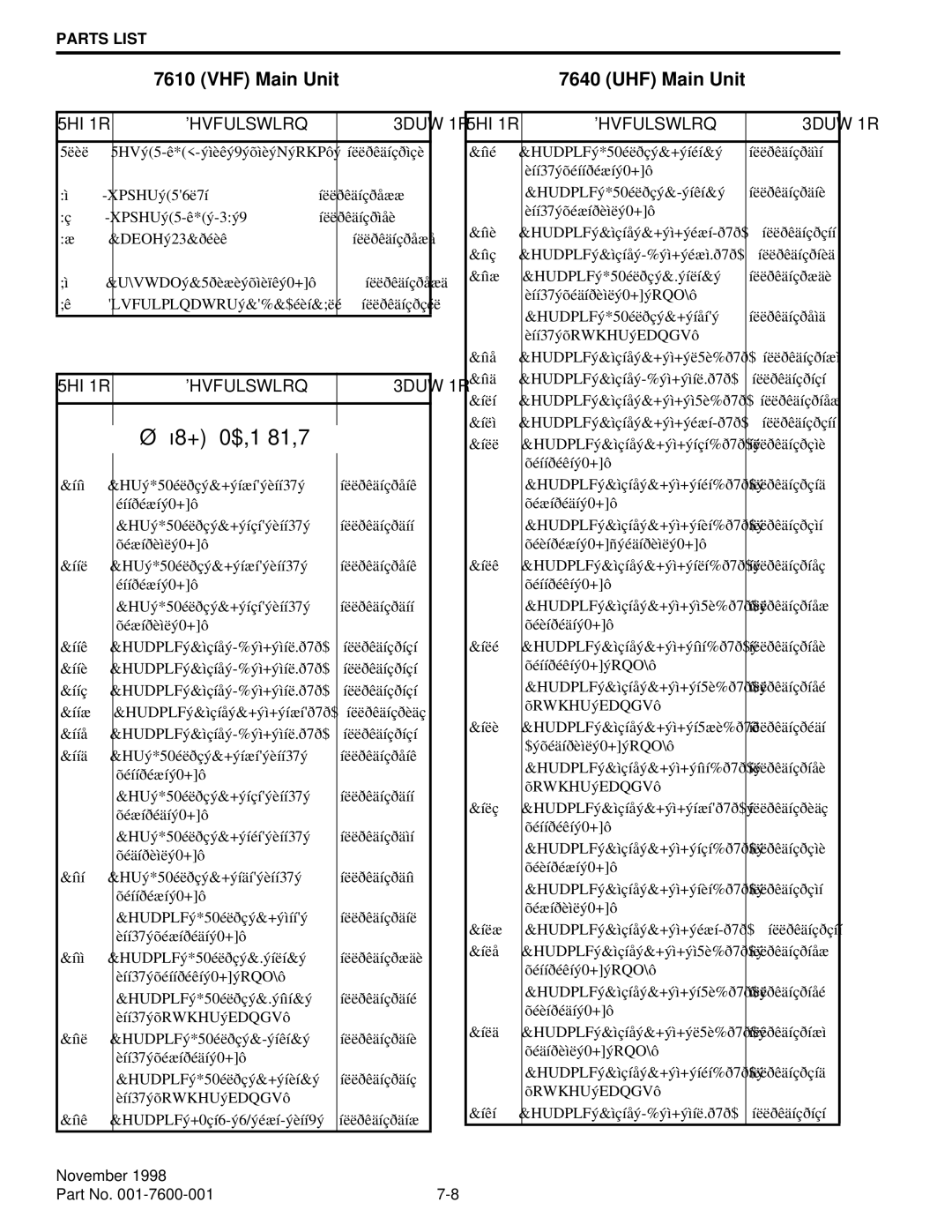 EFJohnson 761X, 764X service manual Æçéíýõ8+ôý0$,1ý81,7 