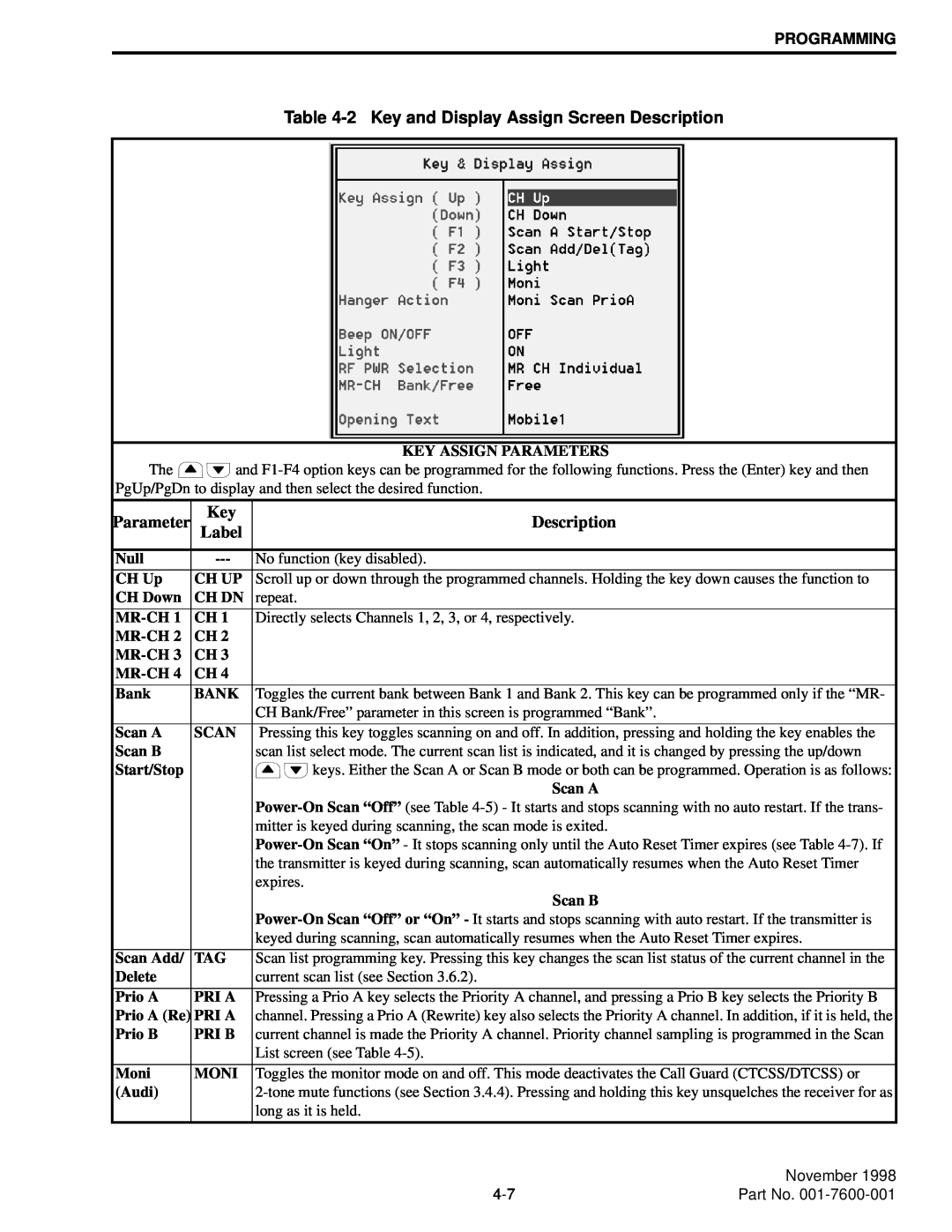 EFJohnson 764X, 761X service manual Description, Parameter, Label 