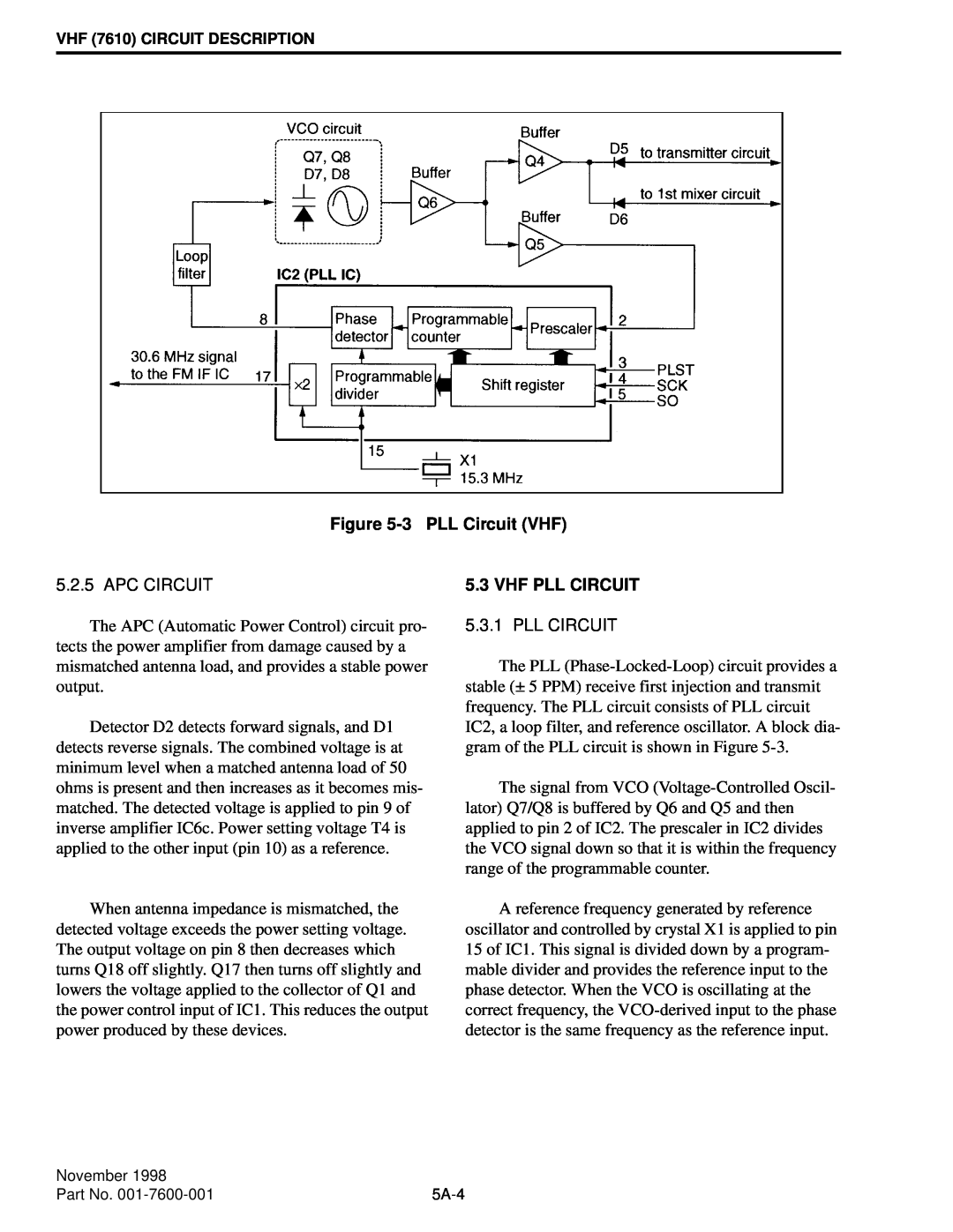 EFJohnson 761X, 764X service manual 3PLL Circuit VHF, Apc Circuit, Vhf Pll Circuit 