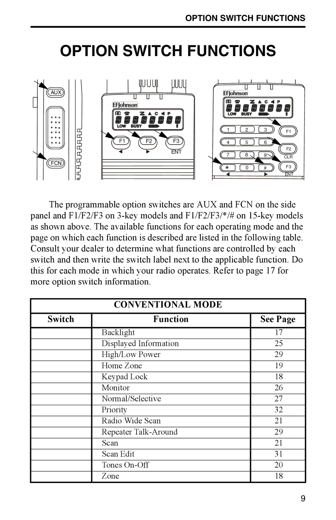 EFJohnson FM Portable Radio Intrinsically-Safe SMARTNET, SmartZone Conventional Option Switch Functions, Conventional Mode 