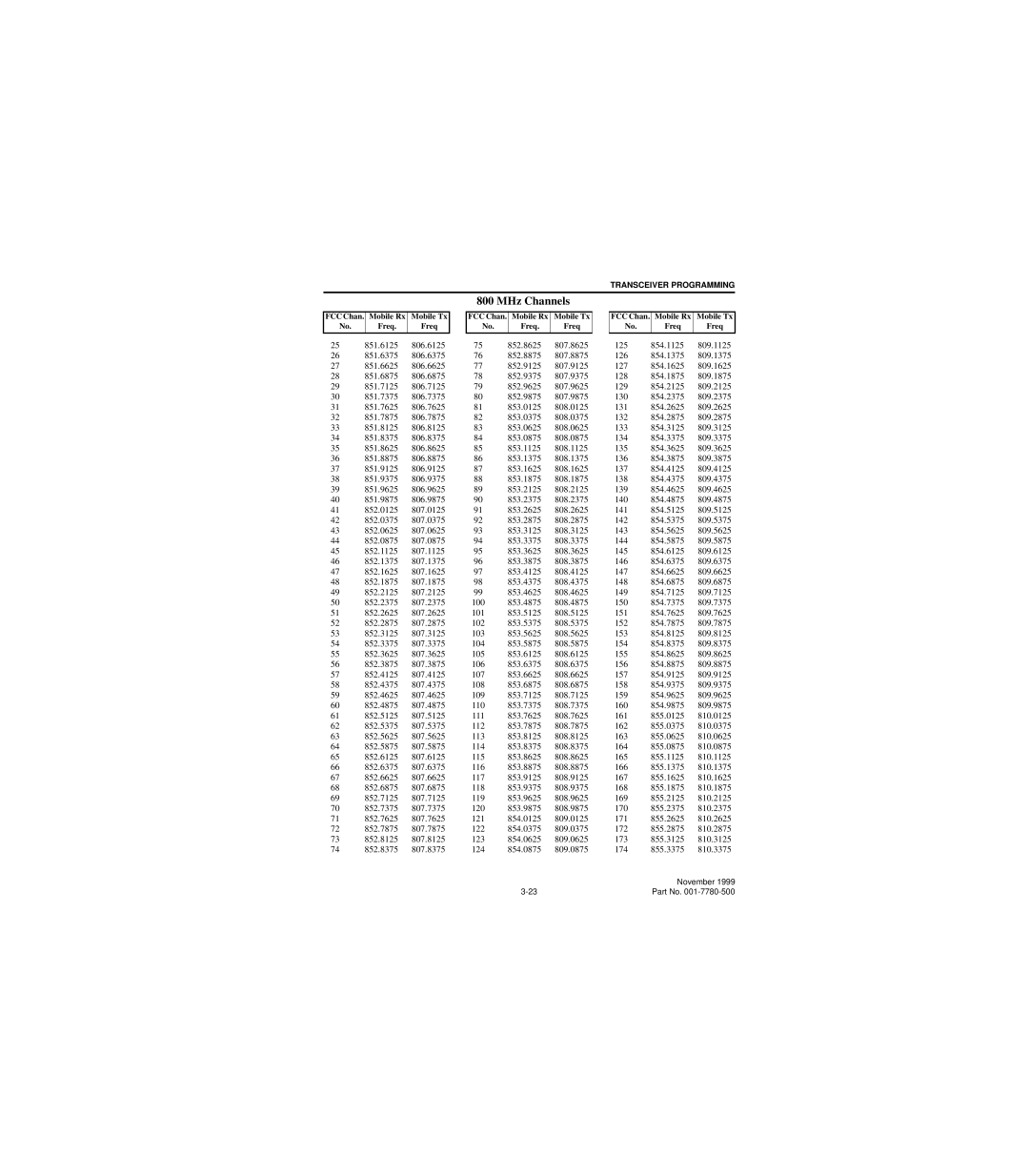 EFJohnson 7780 service manual MHz Channels 