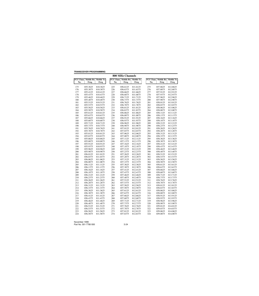 EFJohnson 7780 service manual MHz Channels 