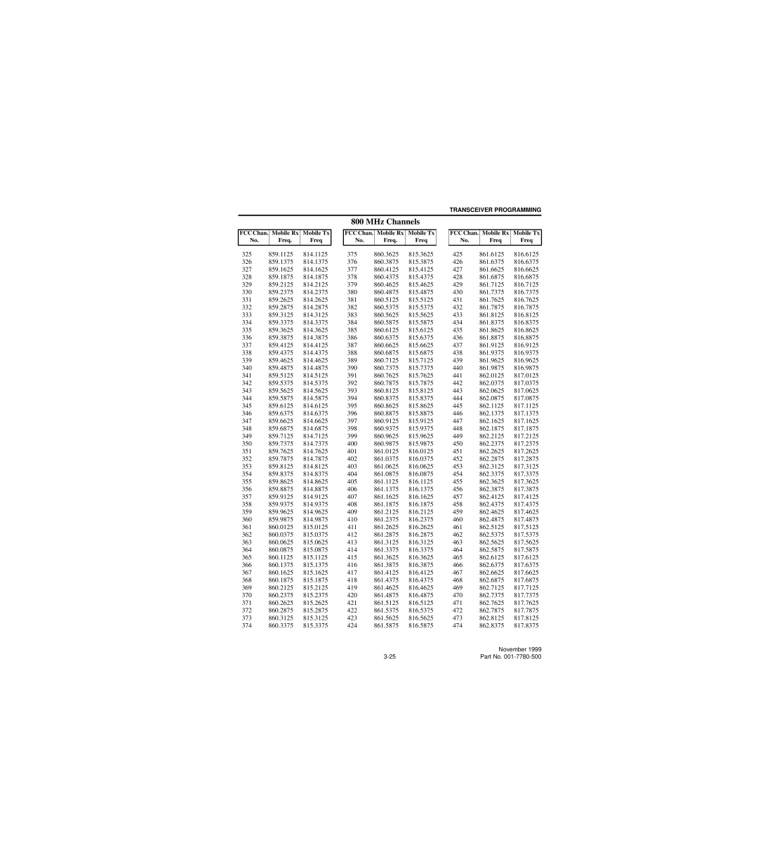 EFJohnson 7780 service manual MHz Channels 