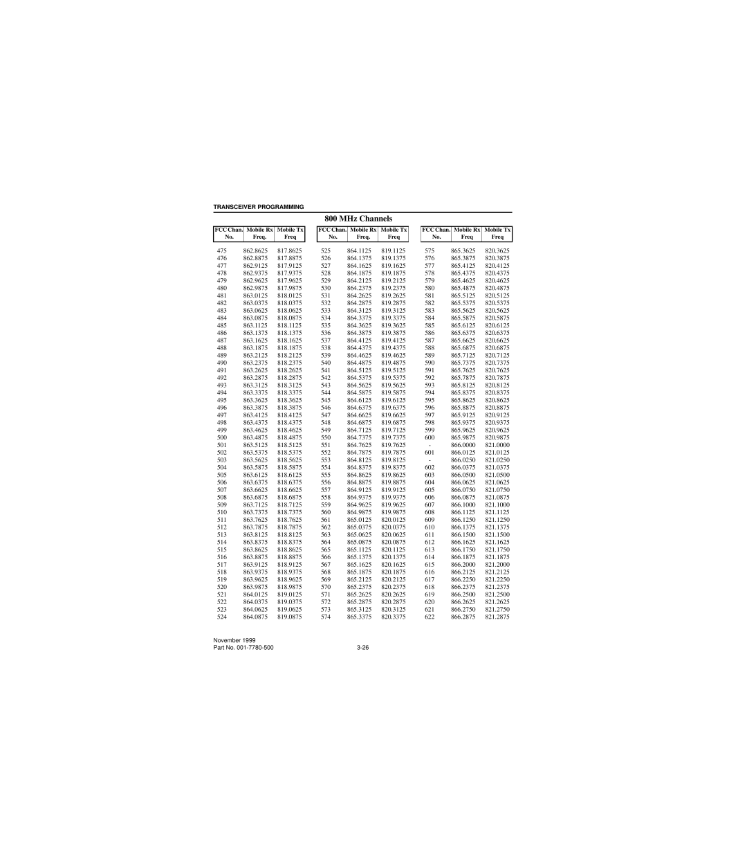 EFJohnson 7780 service manual MHz Channels 