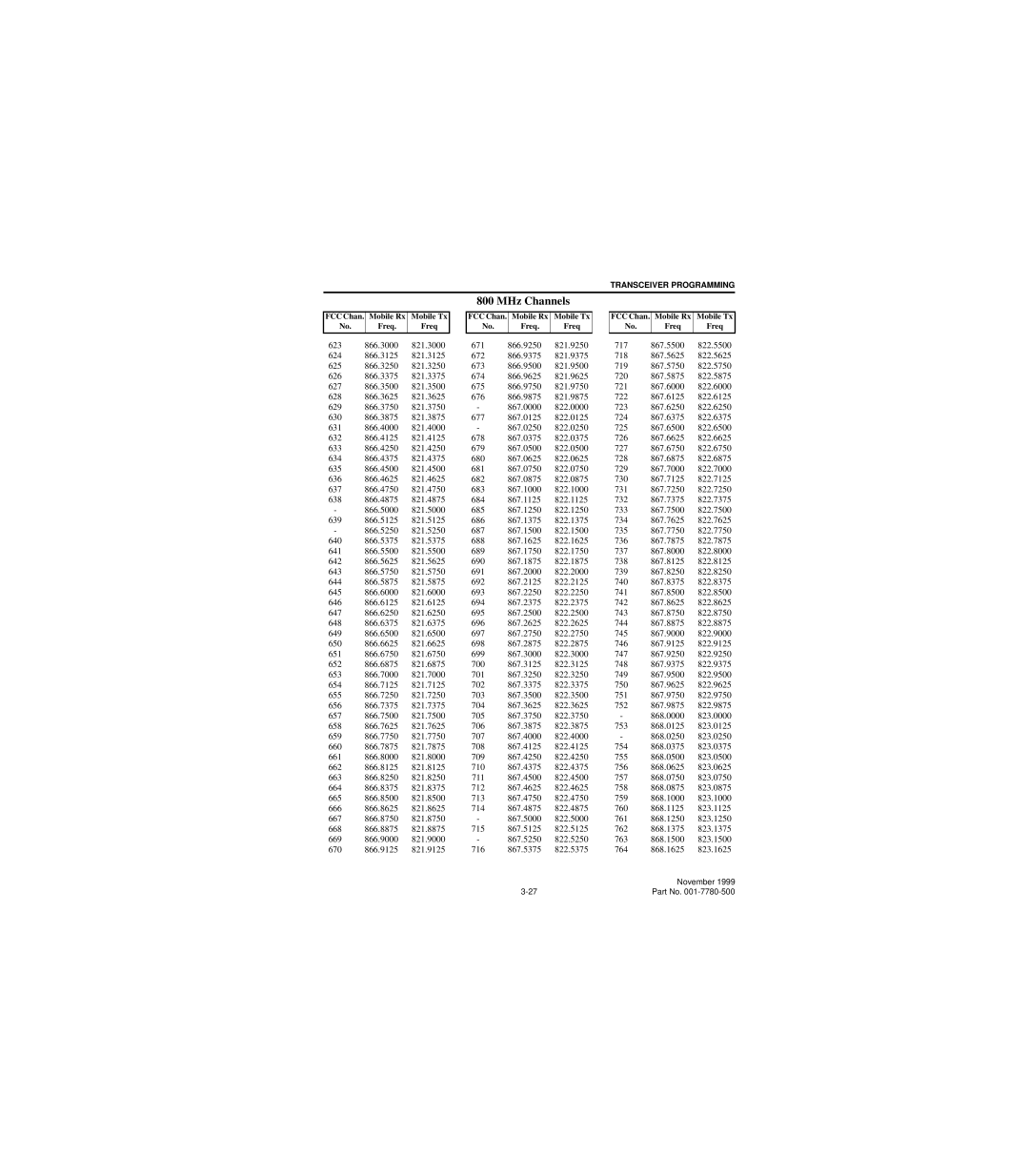 EFJohnson 7780 service manual MHz Channels 