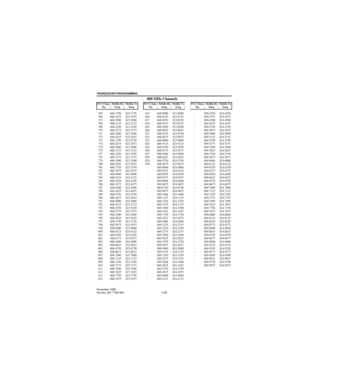 EFJohnson 7780 service manual MHz Channels 