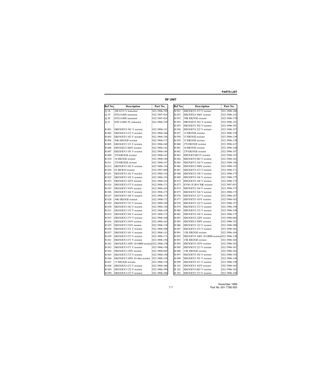 EFJohnson 7780 service manual RF Unit 