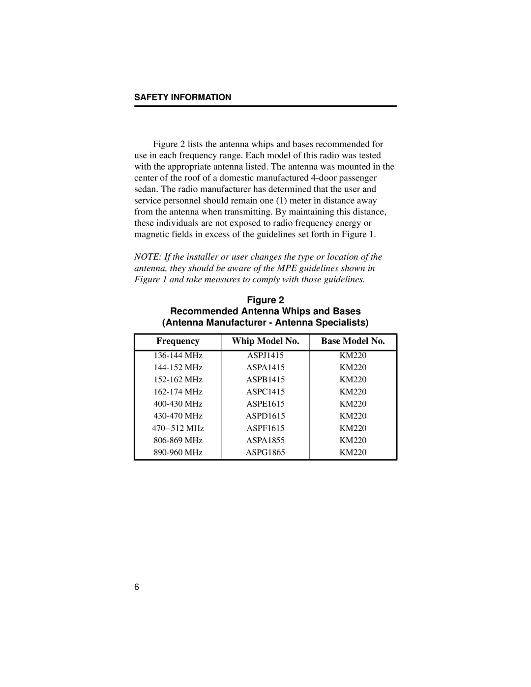 EFJohnson 98x3, 98x6, 002-9803-601 manual Frequency Whip Model No Base Model No 