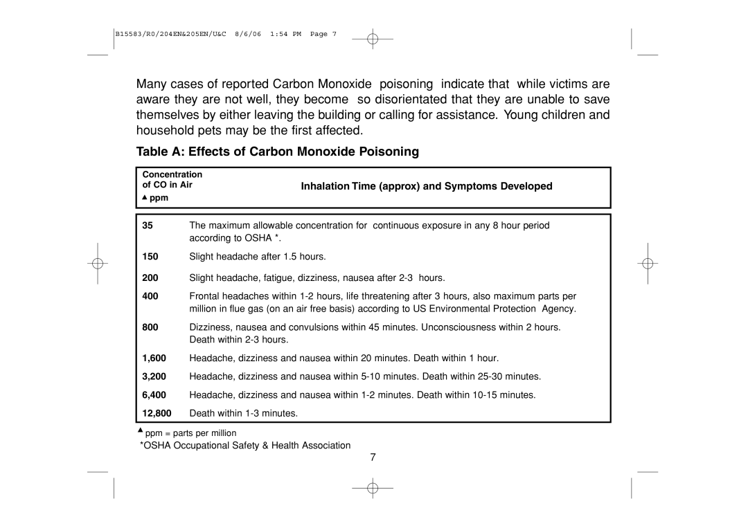 Ei Electronics Ei 204EN manual Table a Effects of Carbon Monoxide Poisoning, Inhalation Time approx and Symptoms Developed 