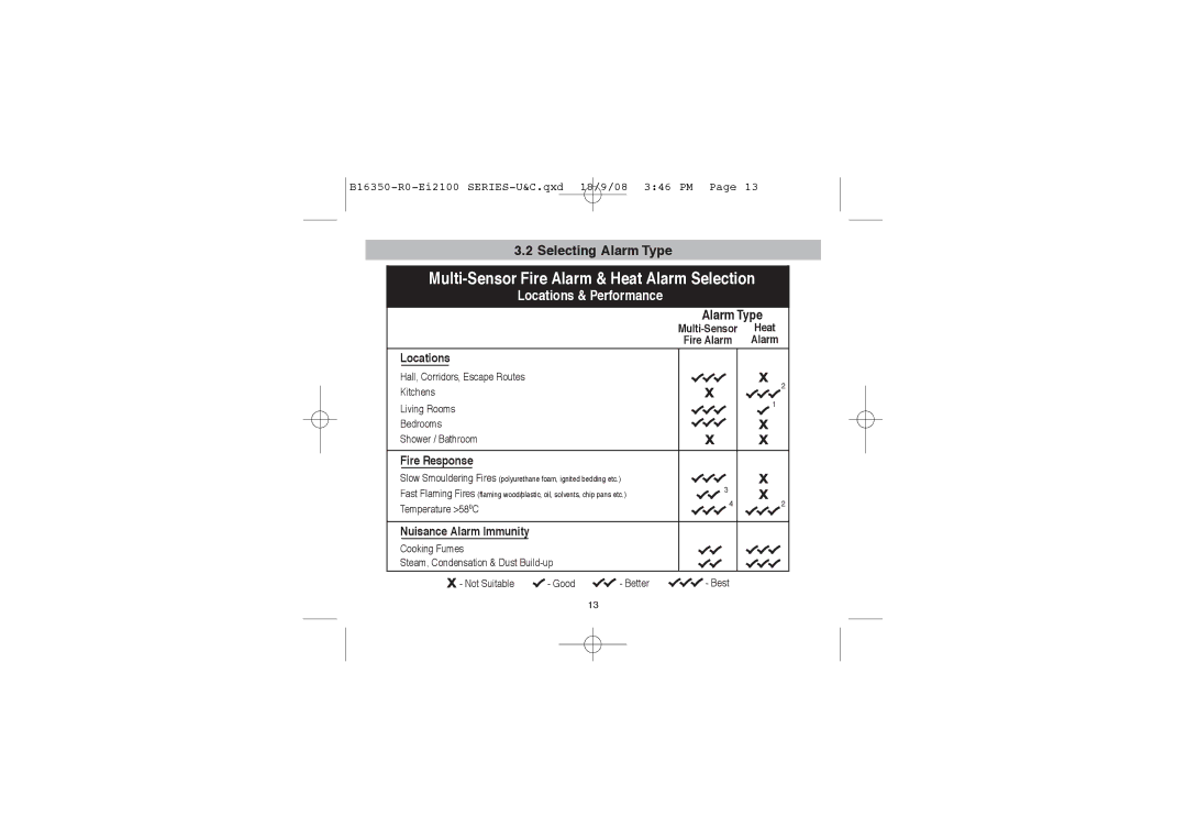 Ei Electronics Ei2110 manual Selecting Alarm Type 