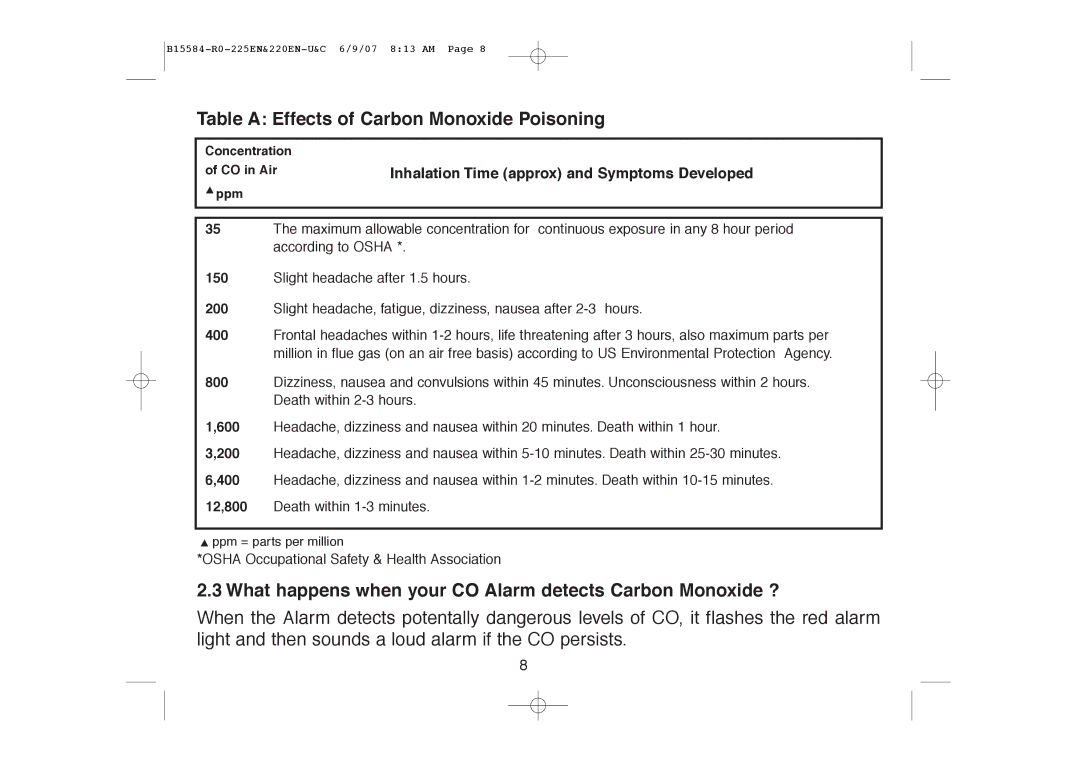 Ei Electronics Ei220EN manual Table a Effects of Carbon Monoxide Poisoning 