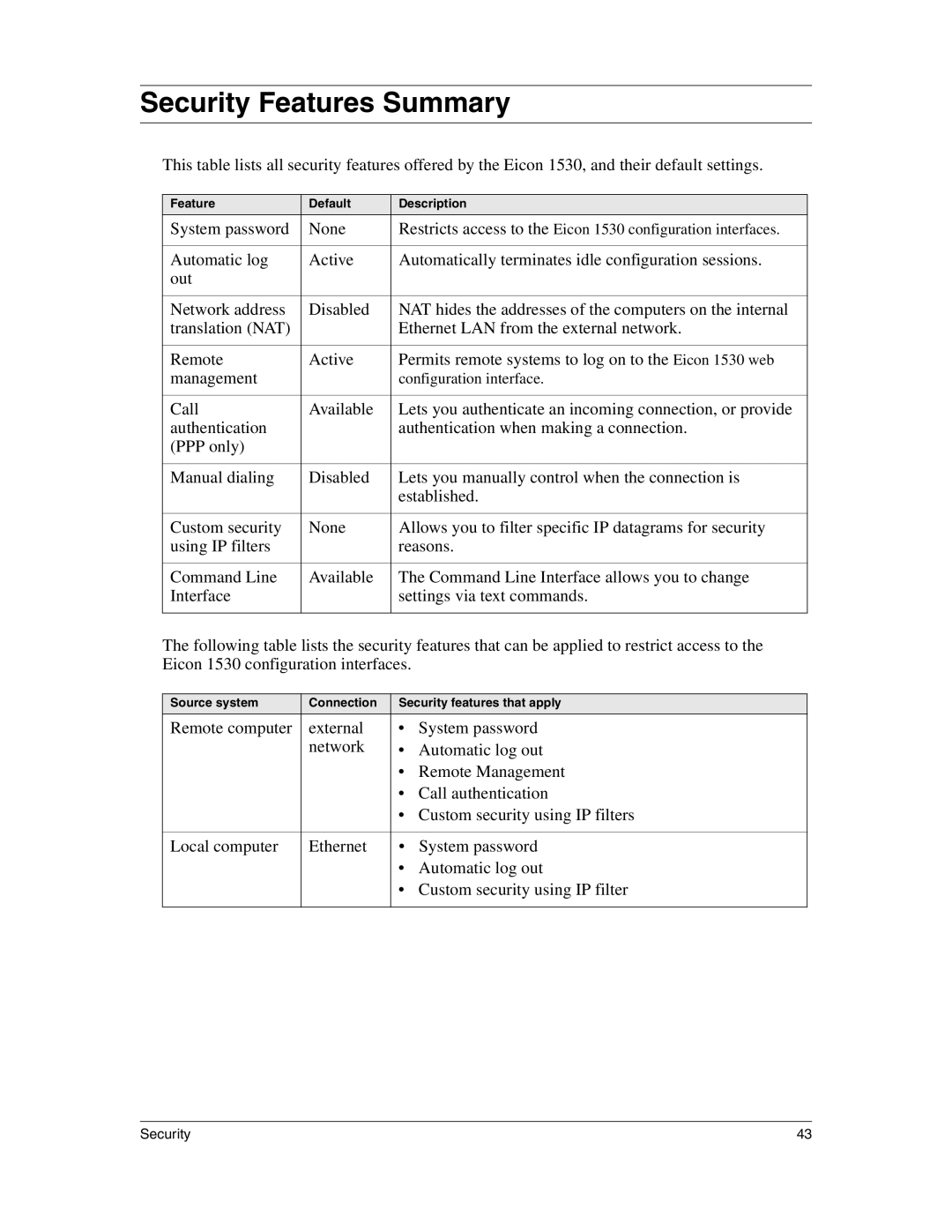 Eicon Networks 1530 manual Security Features Summary 