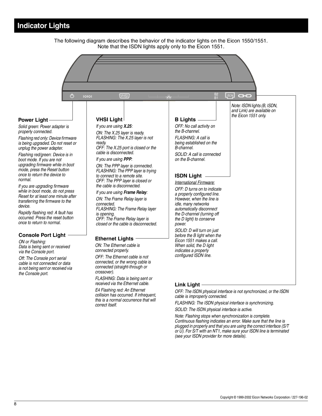 Eicon Networks 1550, 1551 quick start Indicator Lights 