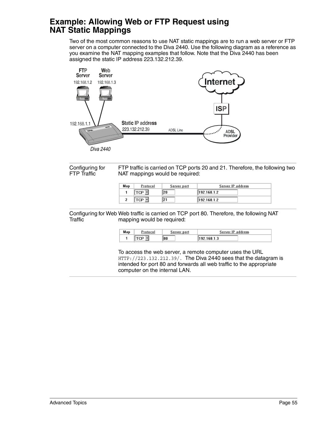 Eicon Networks 2440 manual Diva 