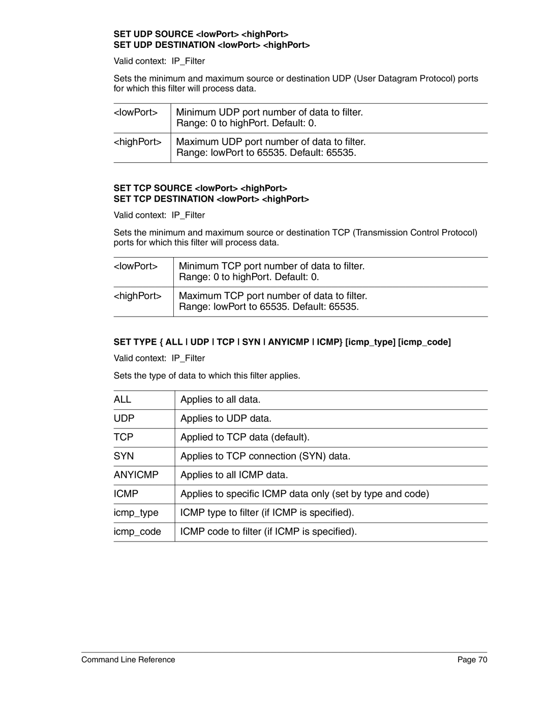 Eicon Networks 2440 manual Applies to all data, Applies to UDP data, Applied to TCP data default, Applies to all Icmp data 