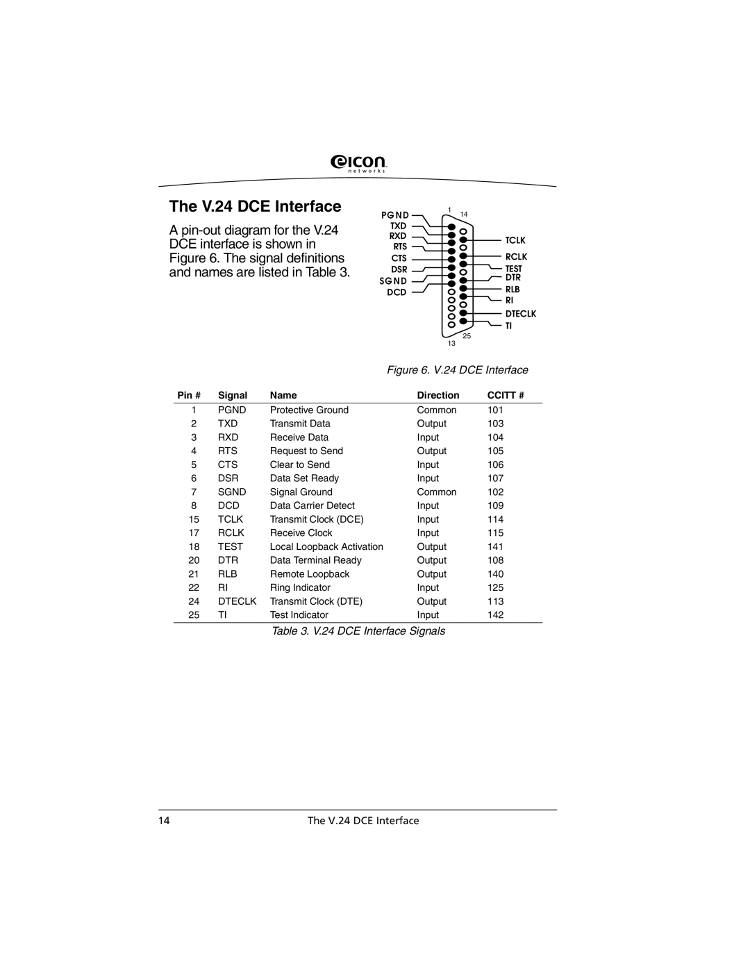 Eicon Networks C2x Family manual V.24 DCE Interface, Ccitt # 