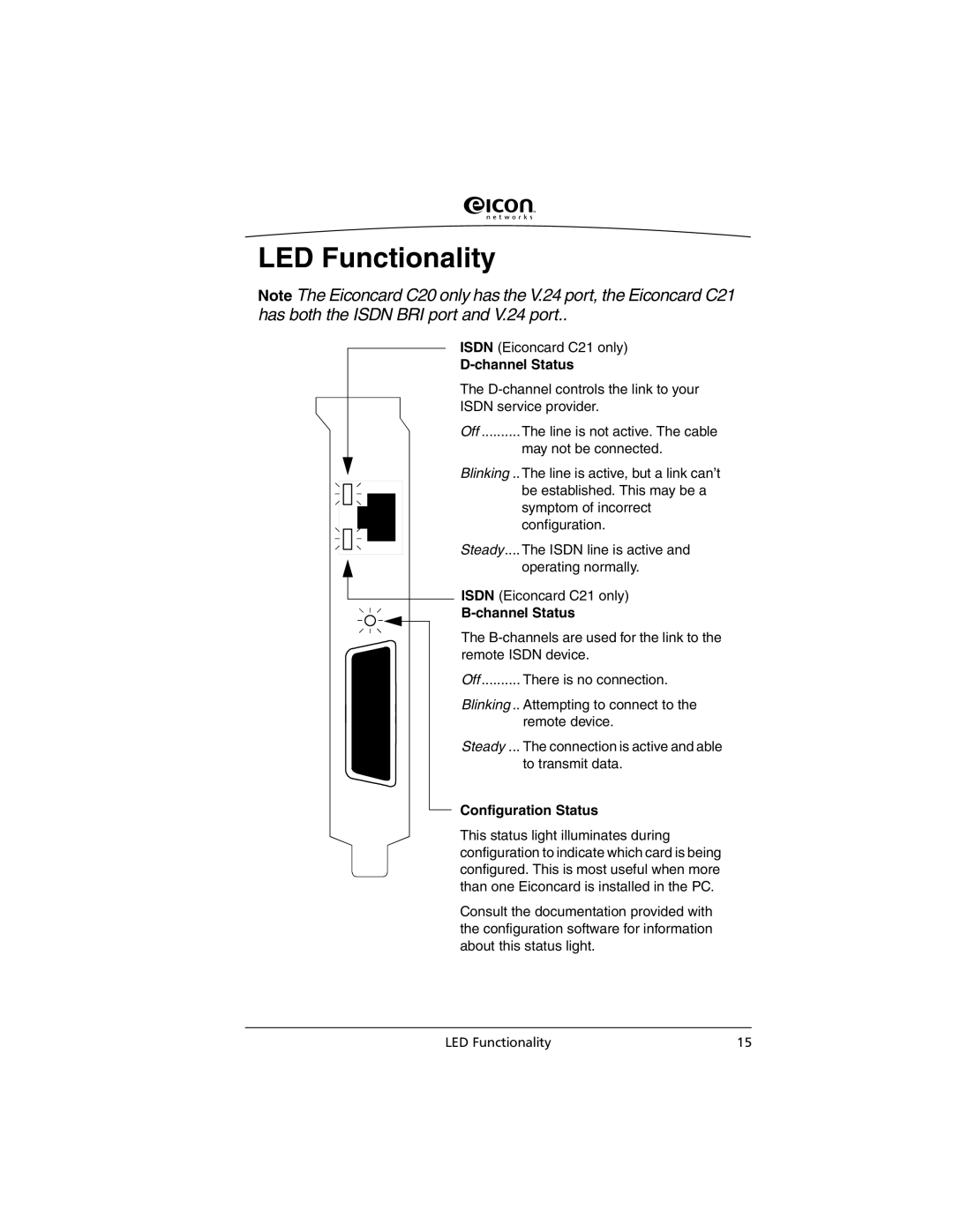 Eicon Networks C2x Family manual LED Functionality, Channel Status 